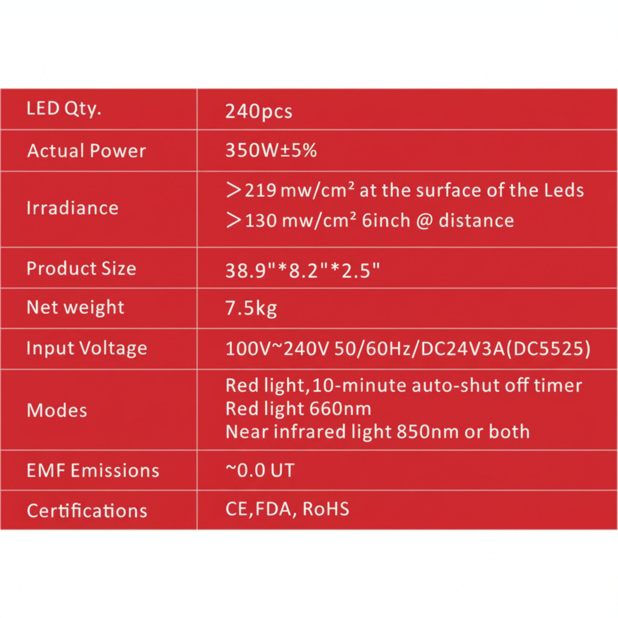 Juvawave 300W Red Light Panel | 240 LEDs, 660nm & 850nm, 350W